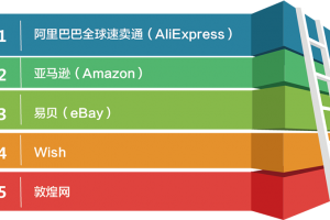 跨境电商实务实训