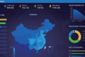 物流供应链数据分析与决策优化软件