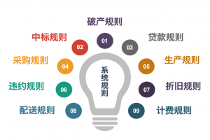 供应链时代实战平台